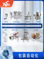 包裝業(yè)迎來新紀(jì)元：自動化技術(shù)助力提升效率與品質(zhì)