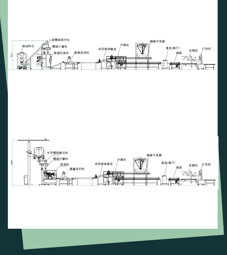 粉劑袋裝產品包裝流水線